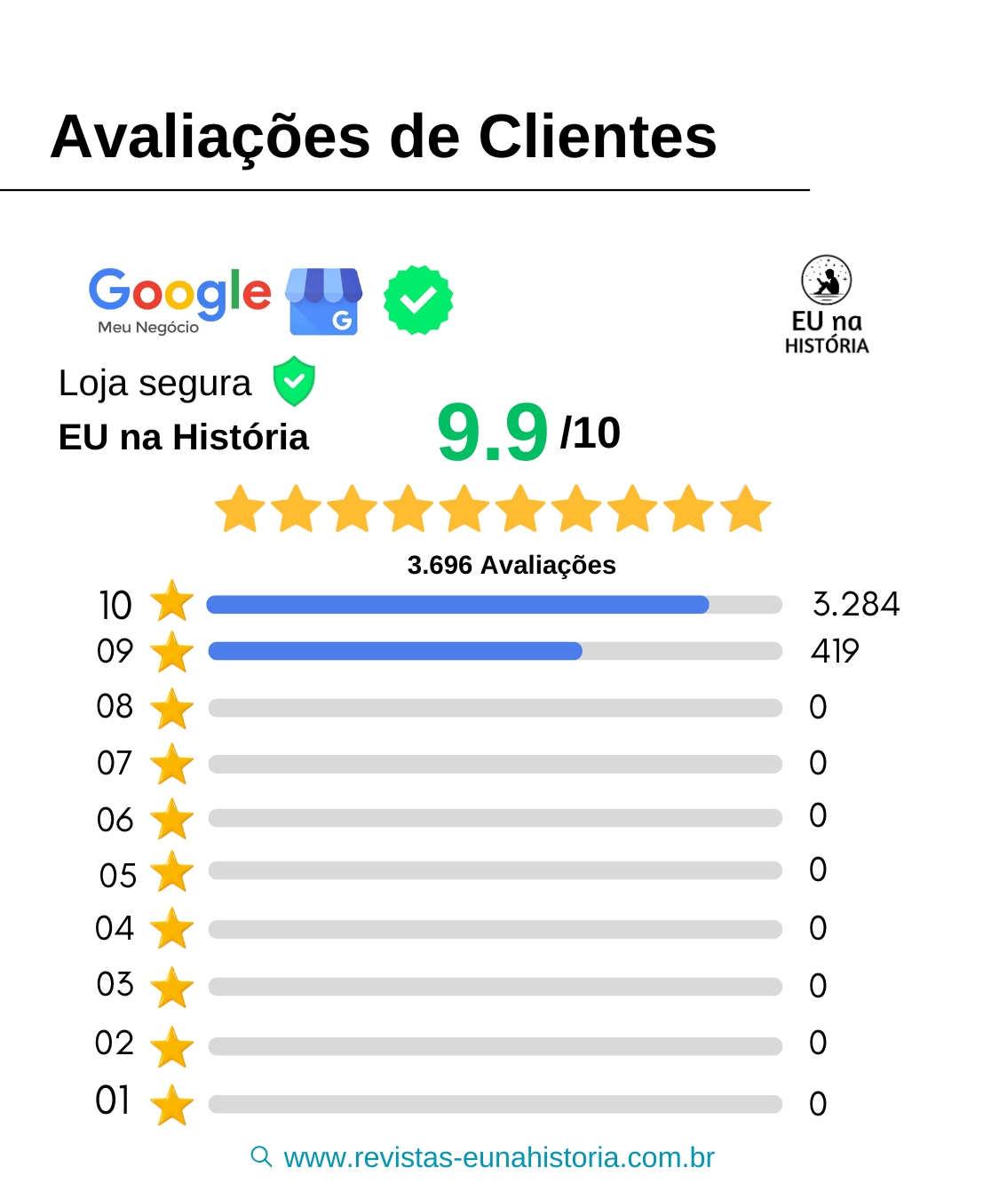 Avaliações de Clientes - Eu na História